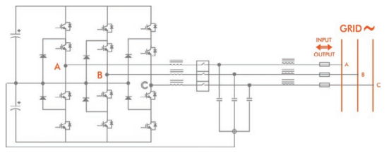 ZDDQ Active Power Filter based on 3 level inverter Topology