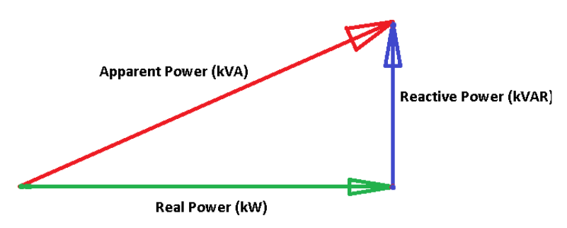 Power Factor Penalty And Power Factor Correction