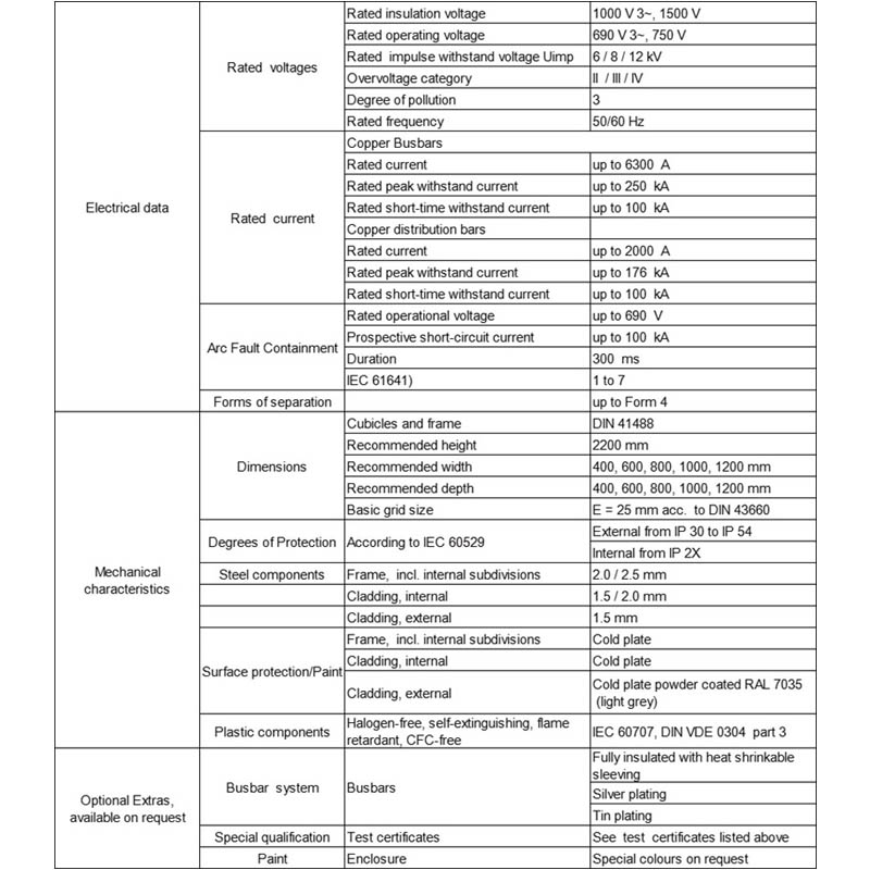 Product Attribute Table