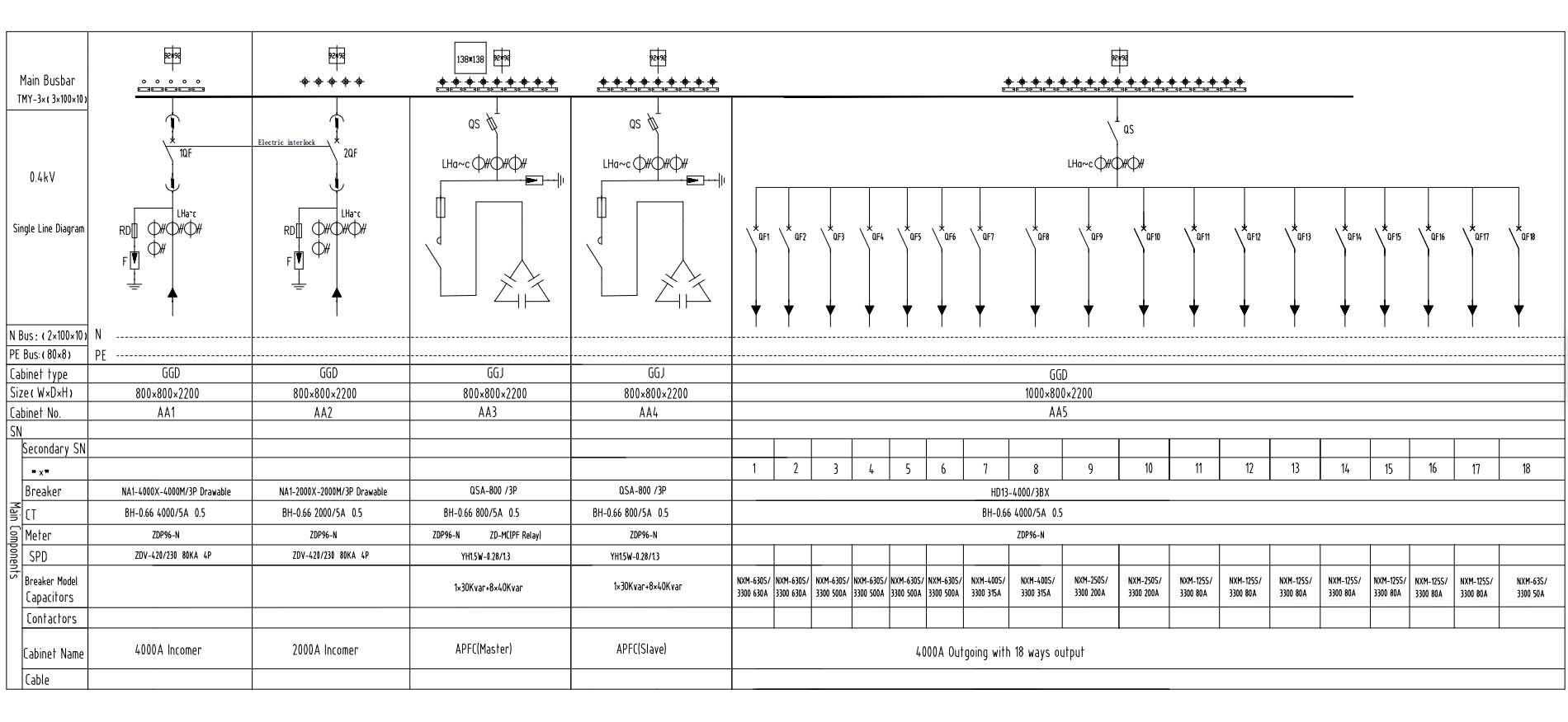 Single Line Diagram