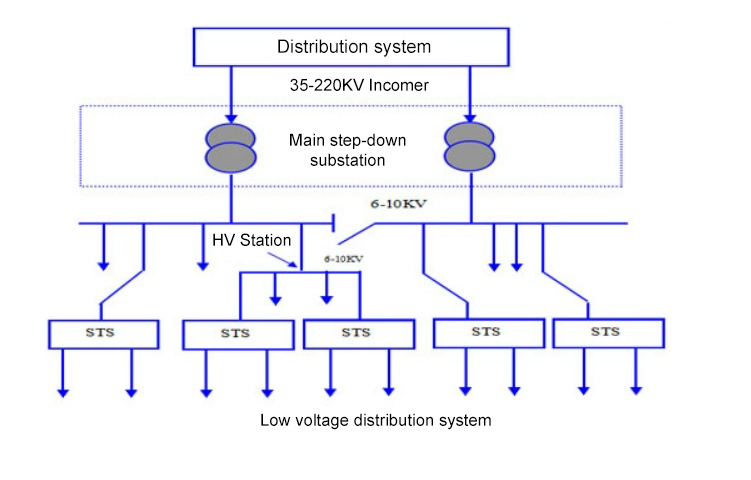 Substation SLD