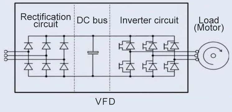 VFD Principle